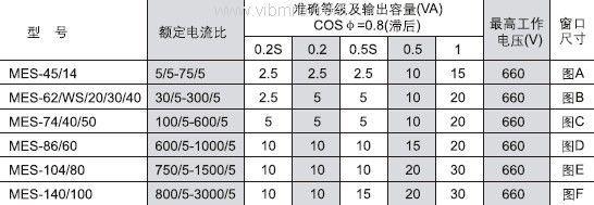 MES-0.66型户内,全封闭,塑壳式电流互感器主要技术参数